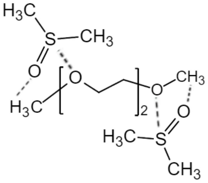 Chemical deodorant and preparation method thereof