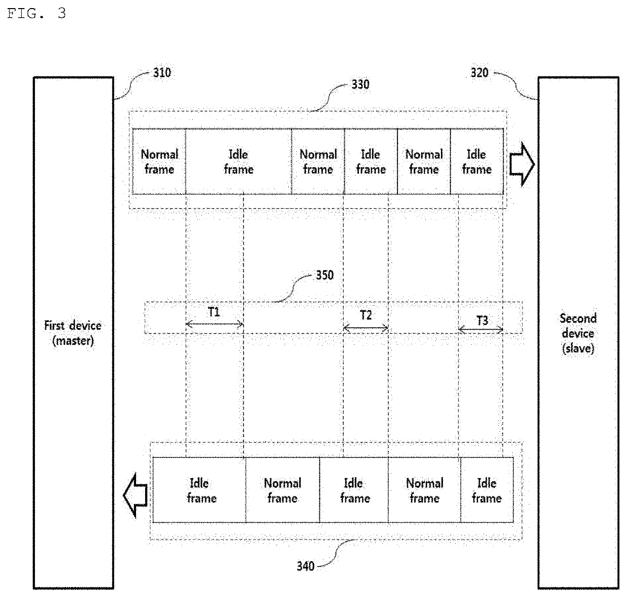 Method and apparatus for reducing ethernet power consumption for vehicles