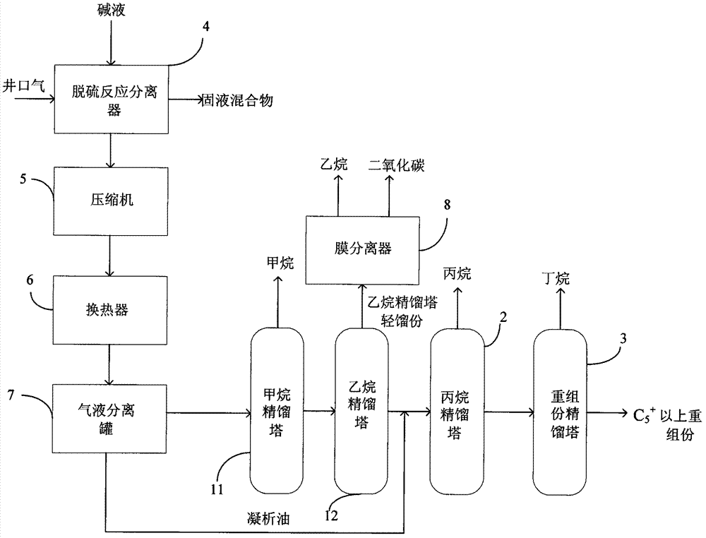 Skid-mounted bradenhead gas four-tower separation recovery device and method thereof