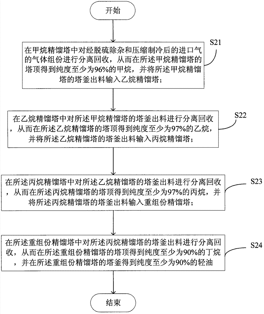 Skid-mounted bradenhead gas four-tower separation recovery device and method thereof