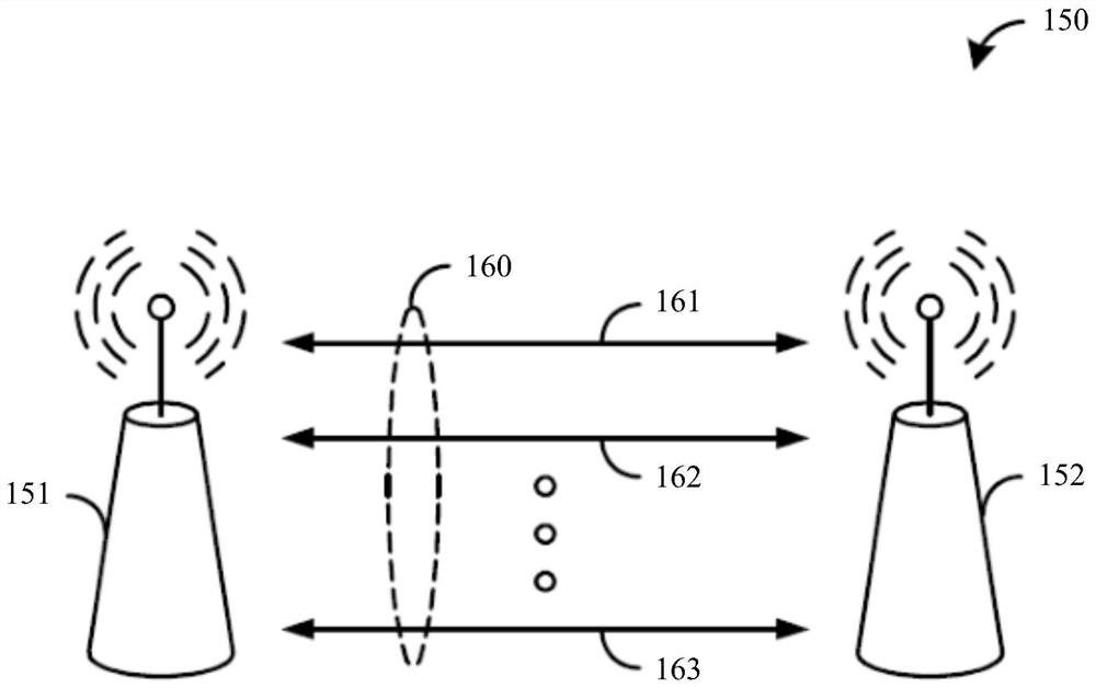 Method and device for aggregating multiple wireless communication channels to realize flexible full-duplex communication