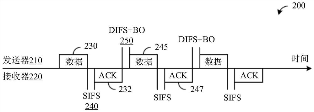 Method and device for aggregating multiple wireless communication channels to realize flexible full-duplex communication