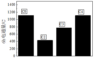 High-performance concrete admixture in use of waste ceramic powder and implementing method thereof