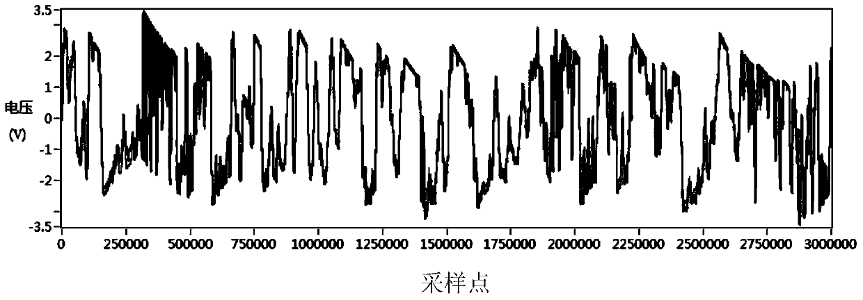 Distributed optical fiber sensing positioning method based on zero crossing point analysis