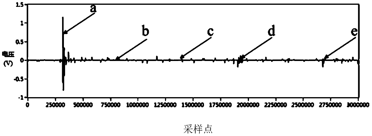 Distributed optical fiber sensing positioning method based on zero crossing point analysis