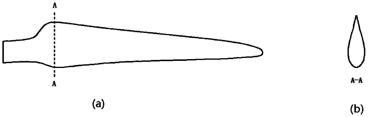 Wind power blade blade root airbag structure and assembly method thereof, wind power blade