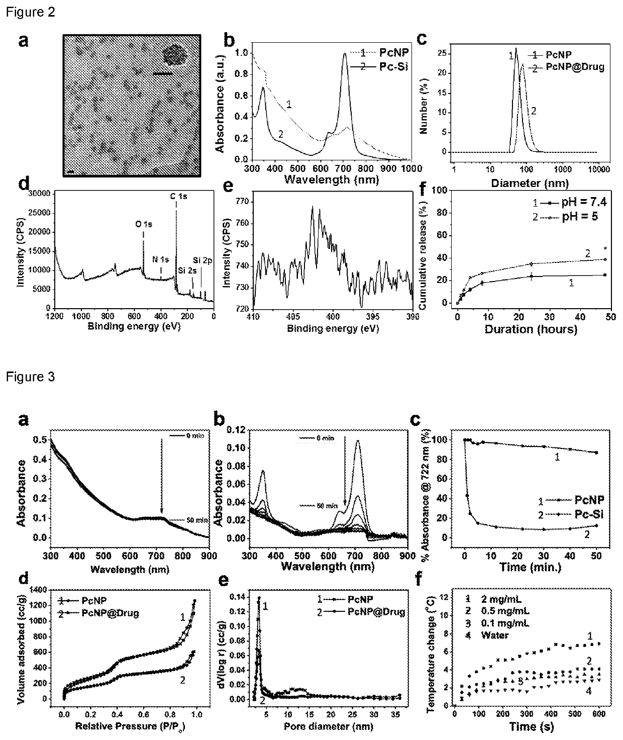 Photodynamically active organosilica nanoparticles and medical uses thereof