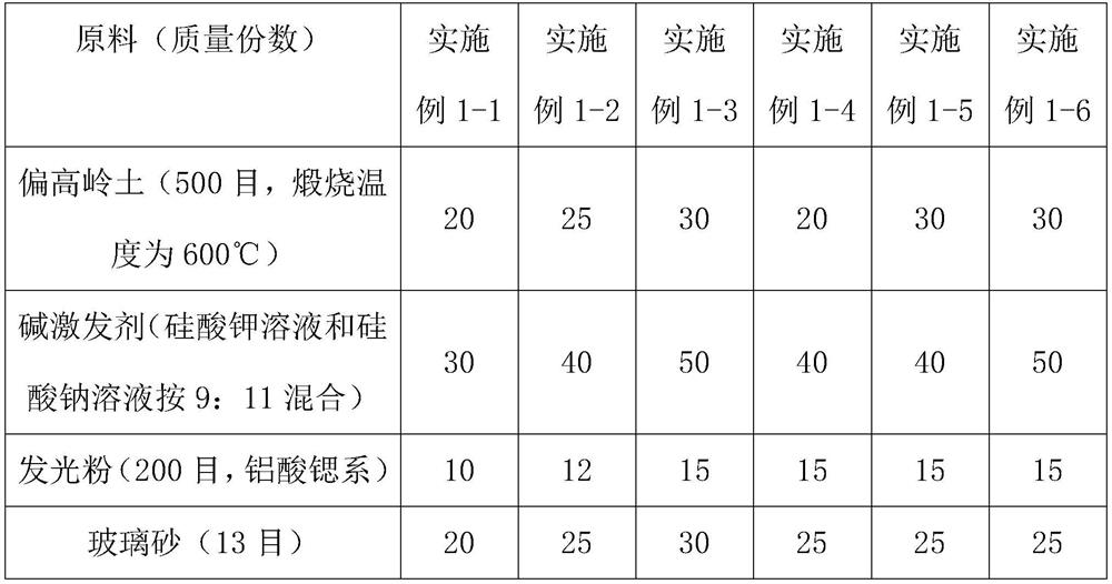 Luminous geopolymer mortar for building facades