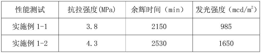 Luminous geopolymer mortar for building facades