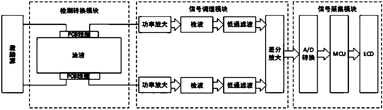 Abrasive particle monitoring sensor of oil