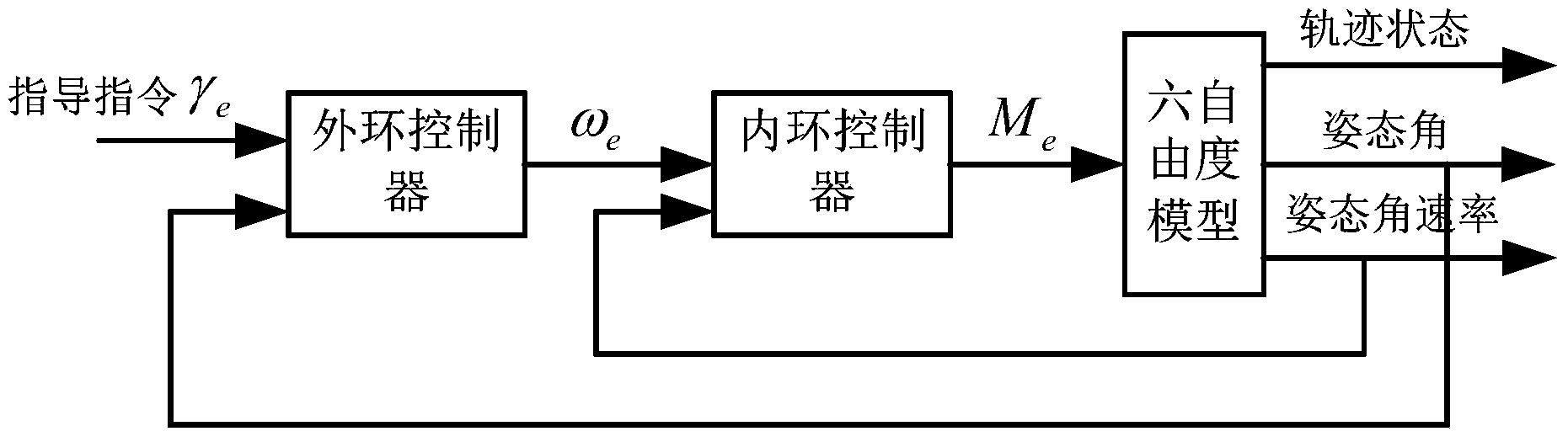 Aircraft attitude control method based on self-adaptive sliding mode