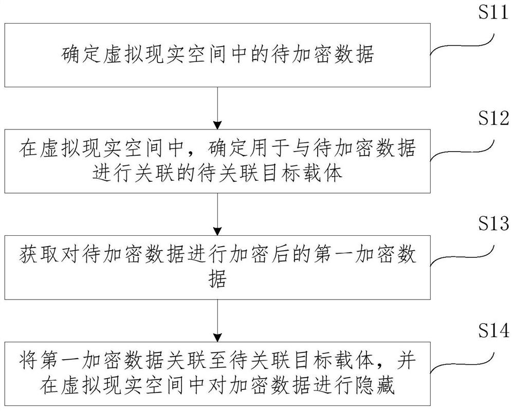 Data encryption method, data decryption method and system for virtual reality