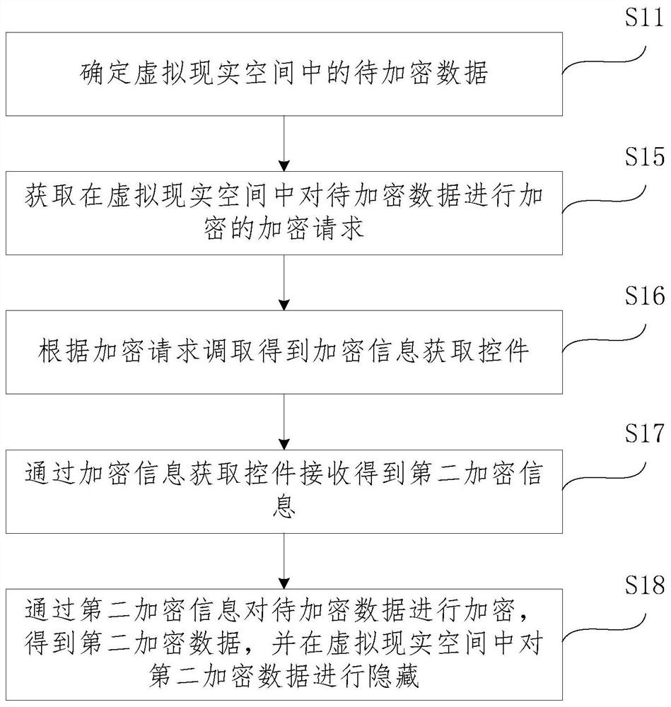 Data encryption method, data decryption method and system for virtual reality