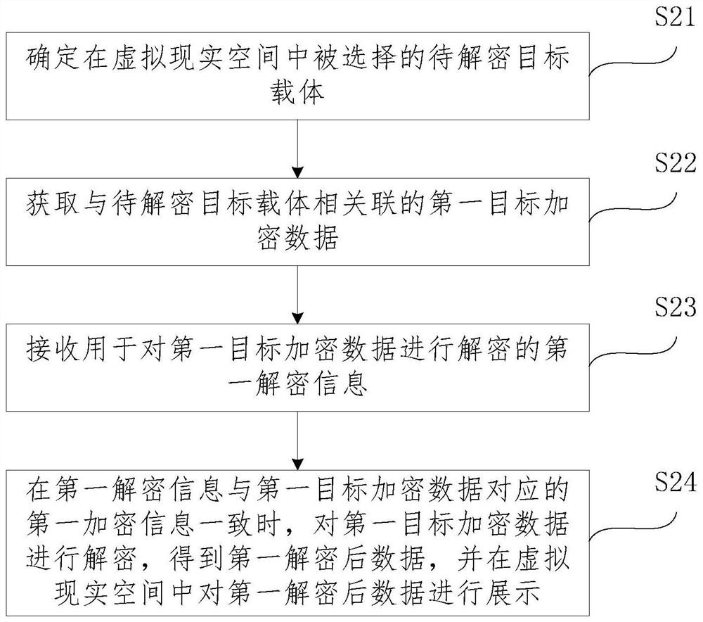 Data encryption method, data decryption method and system for virtual reality