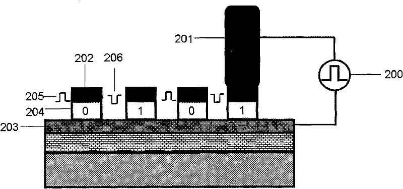 Resistive random access memory based on bismuth iron thin film system and manufacturing method thereof