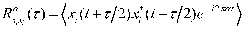 Spectral correlation subspace direction finding method based on symmetric cycle frequencies