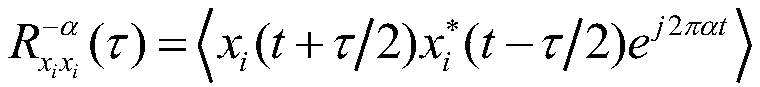 Spectral correlation subspace direction finding method based on symmetric cycle frequencies