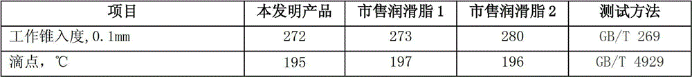 Lubricating grease composition for automobile glass lifter and preparation method of lubricating grease composition