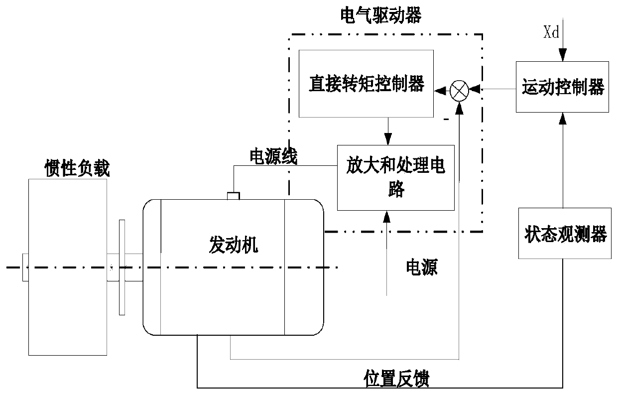 Neural network output feedback adaptive robust control method based on transmitting platform