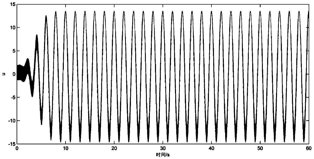 Neural network output feedback adaptive robust control method based on transmitting platform