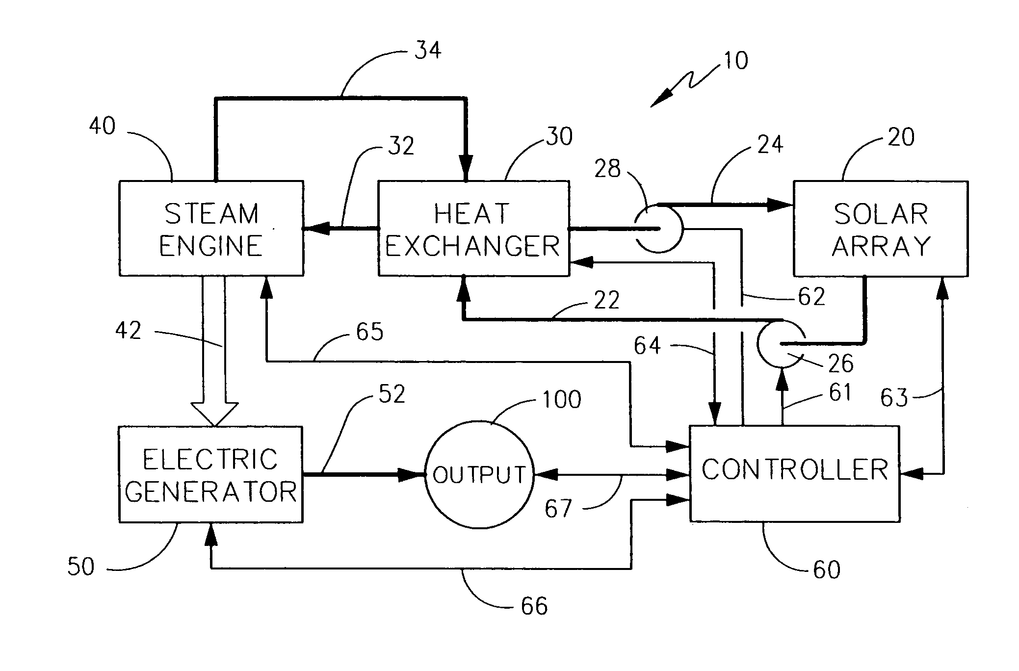 Electric generation facility and method employing solar technology