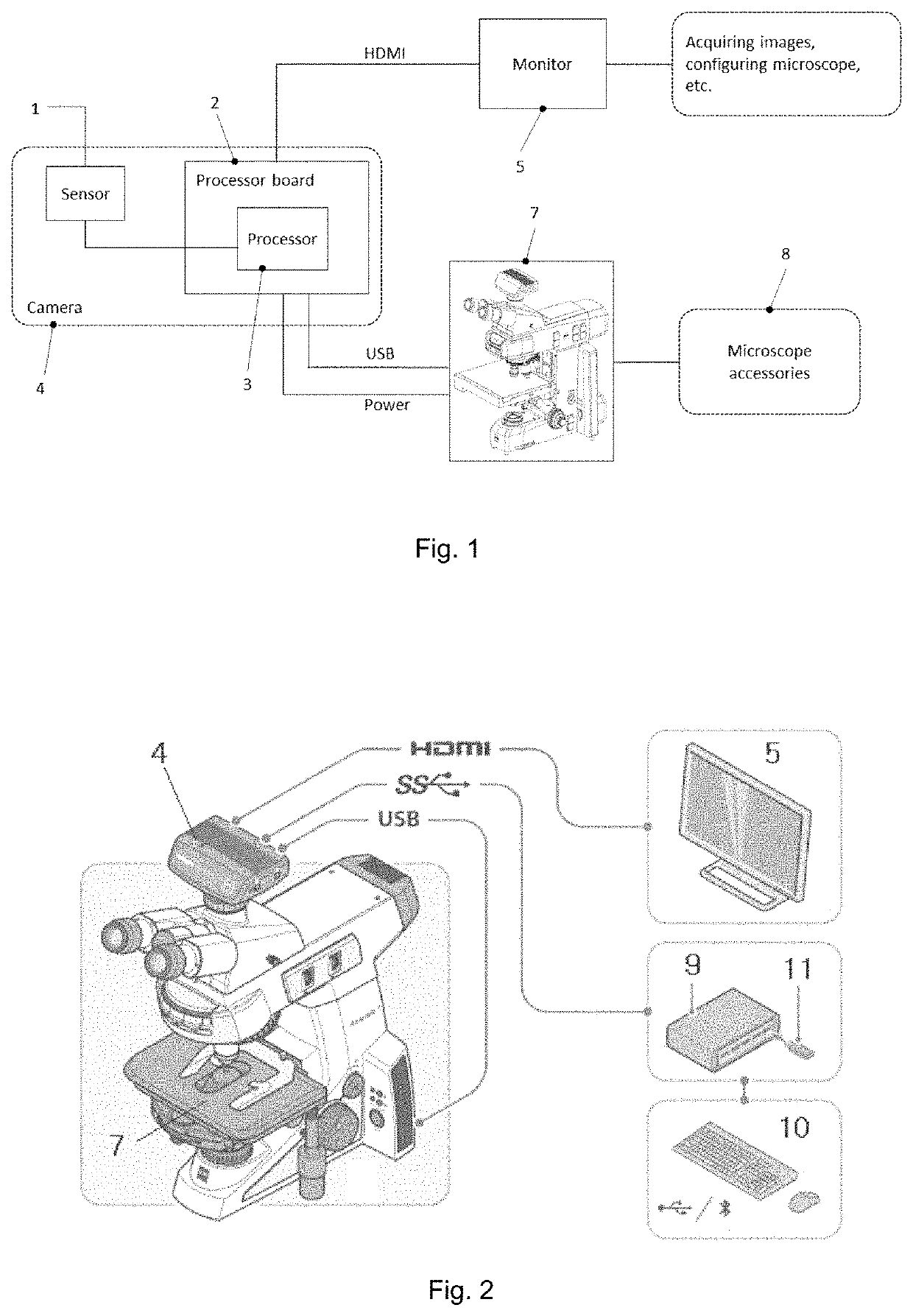 Smart photo-microscope system