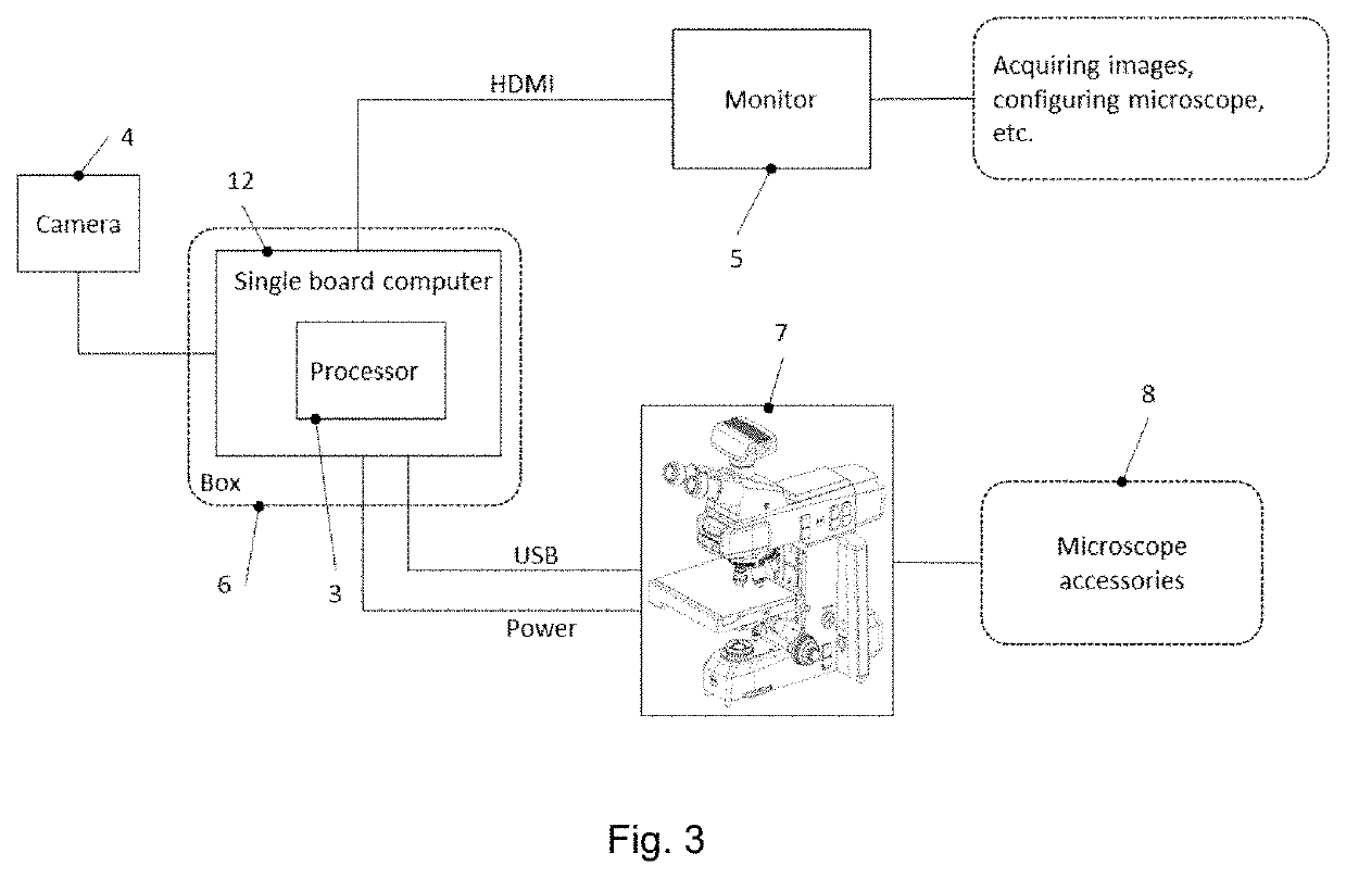 Smart photo-microscope system