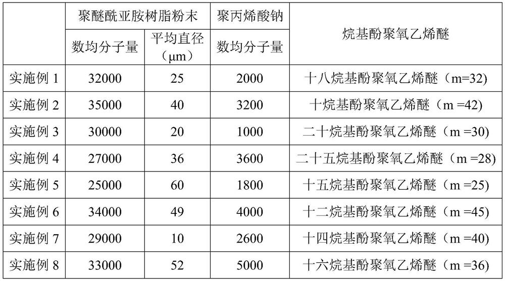 Carbon fiber for polyetherimide resin-based composite material and preparation method thereof