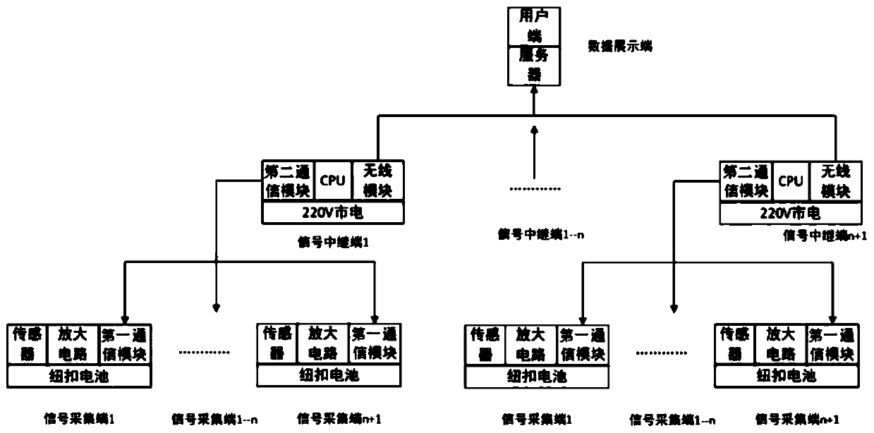 Split type sleep management system and operation method thereof