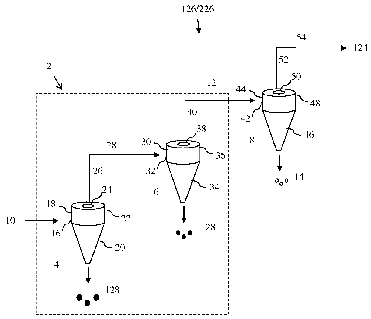 Separation of product streams