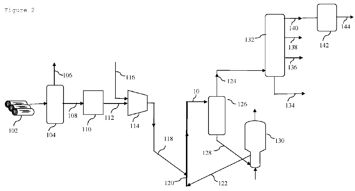 Separation of product streams