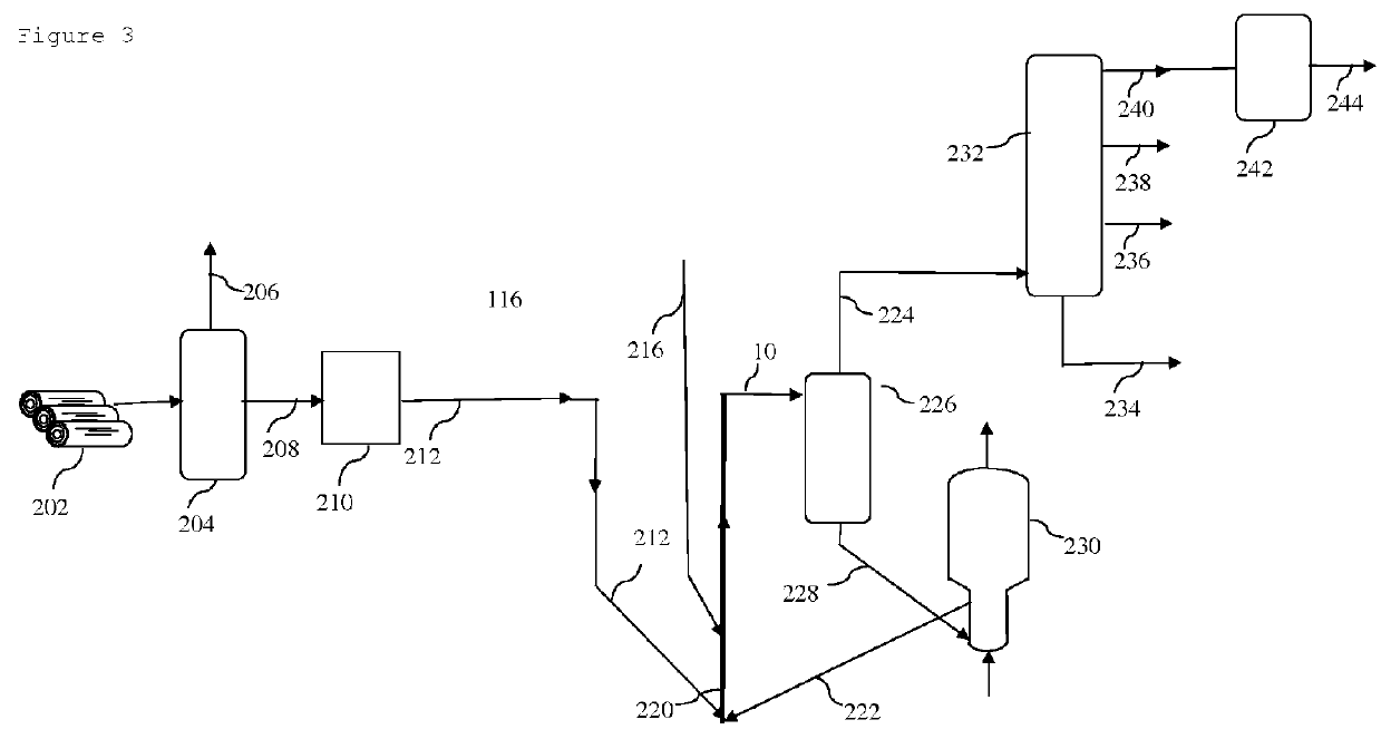 Separation of product streams