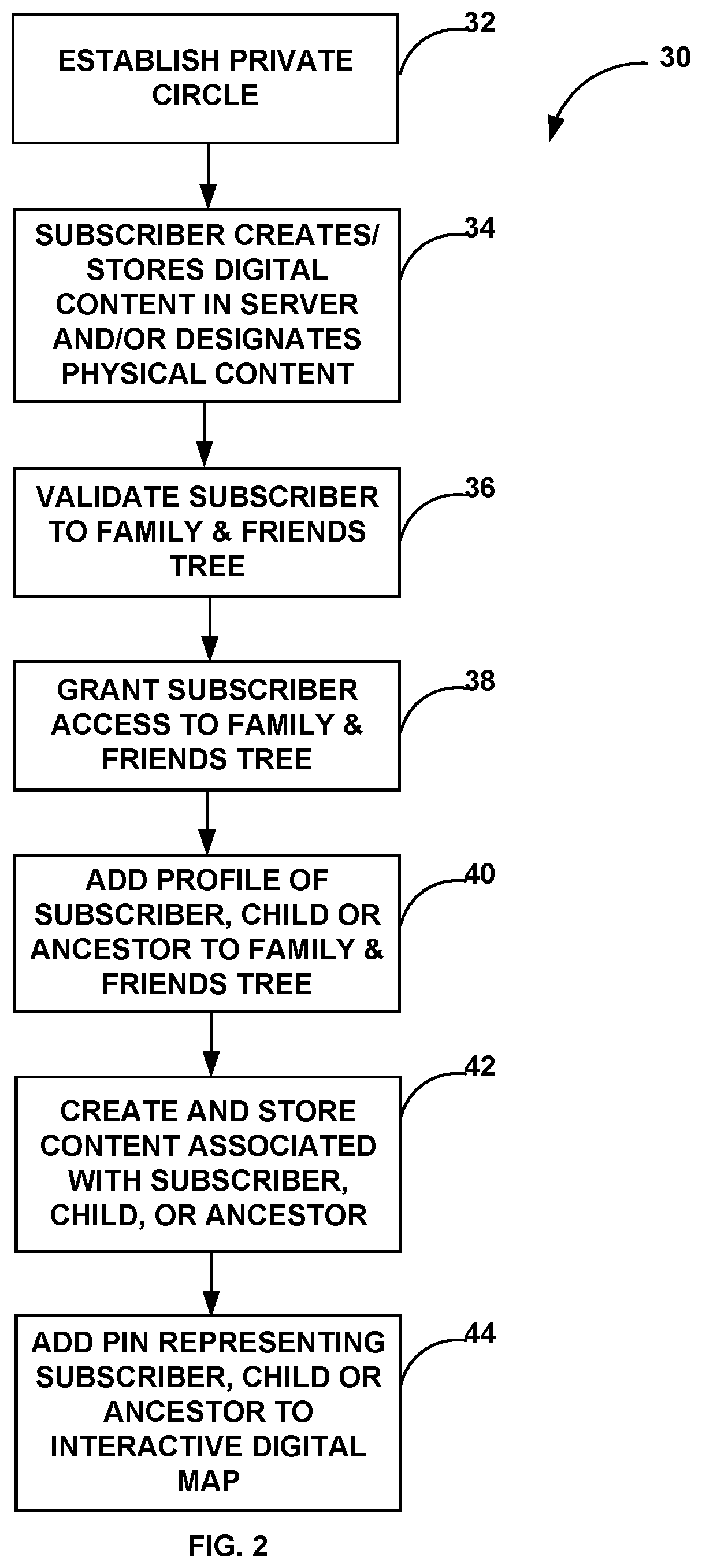 Method for establishing and maintaining a digital family and friends tree and adding newborn or unborn to same