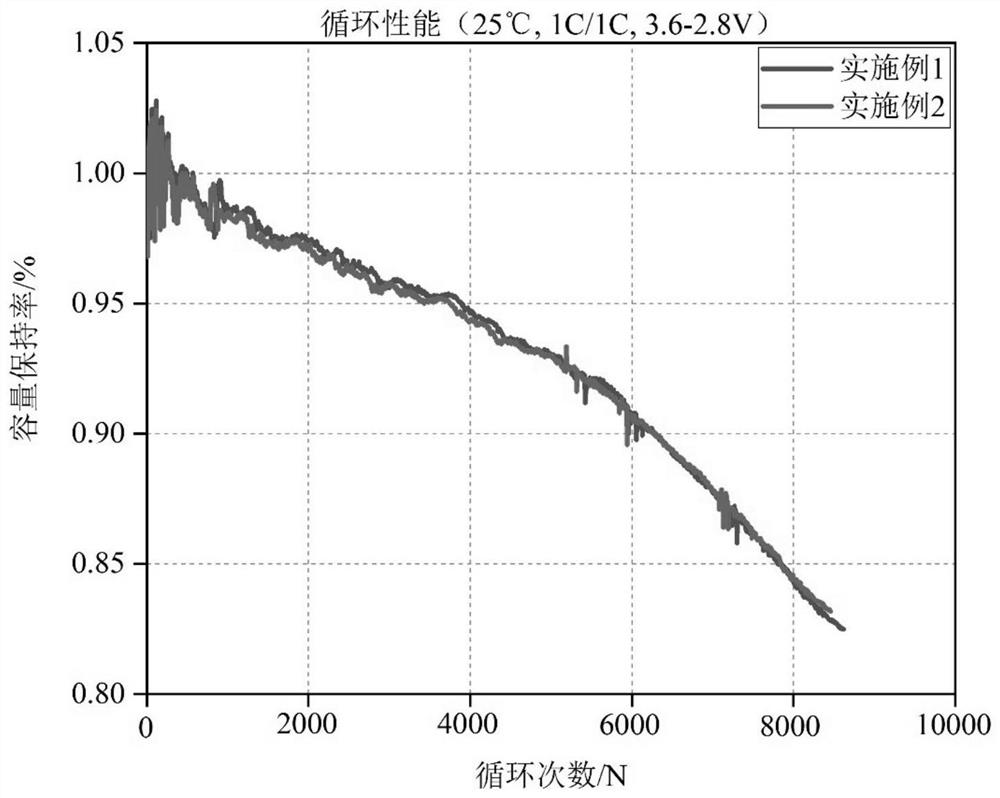 Lithium ion battery and preparation method thereof