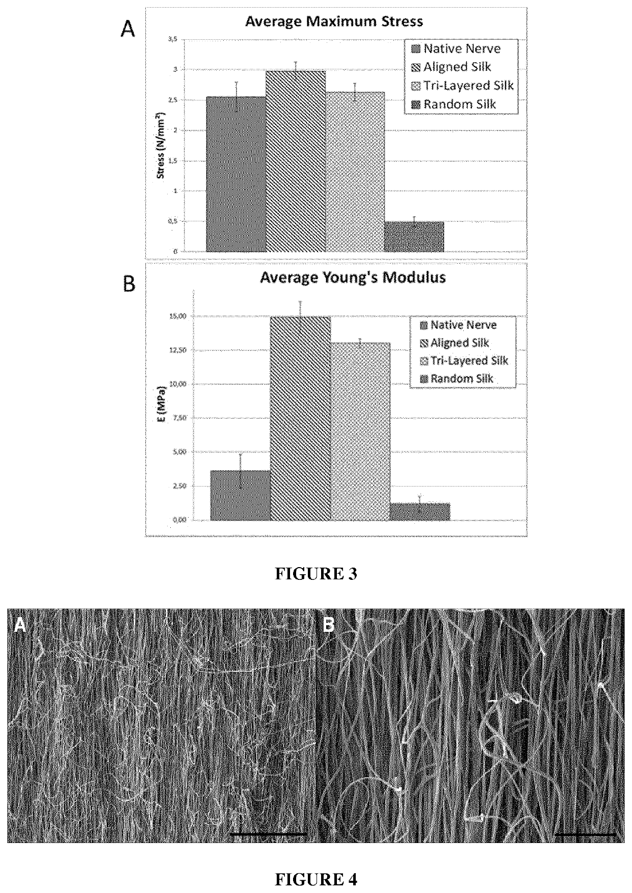 Fibrous polymer material comprising fibroin and polymer scaffolds comprising thereof