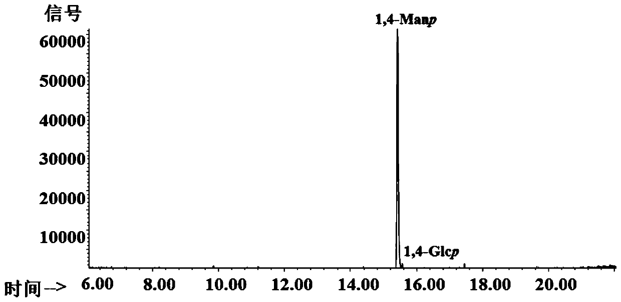 A kind of dendrobium dendrobii polysaccharide and its preparation and application