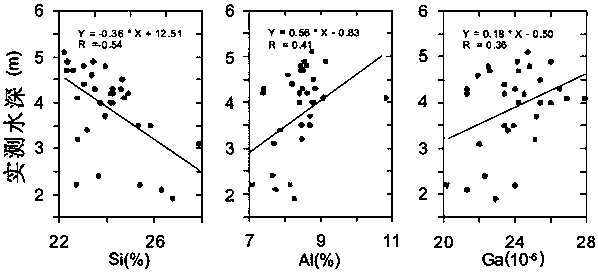 Ancient lake water depth quantitative reduction method