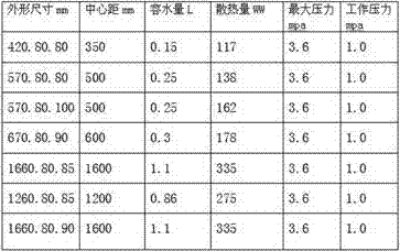 A production process of cast iron and magnesium or aluminum alloy radiator