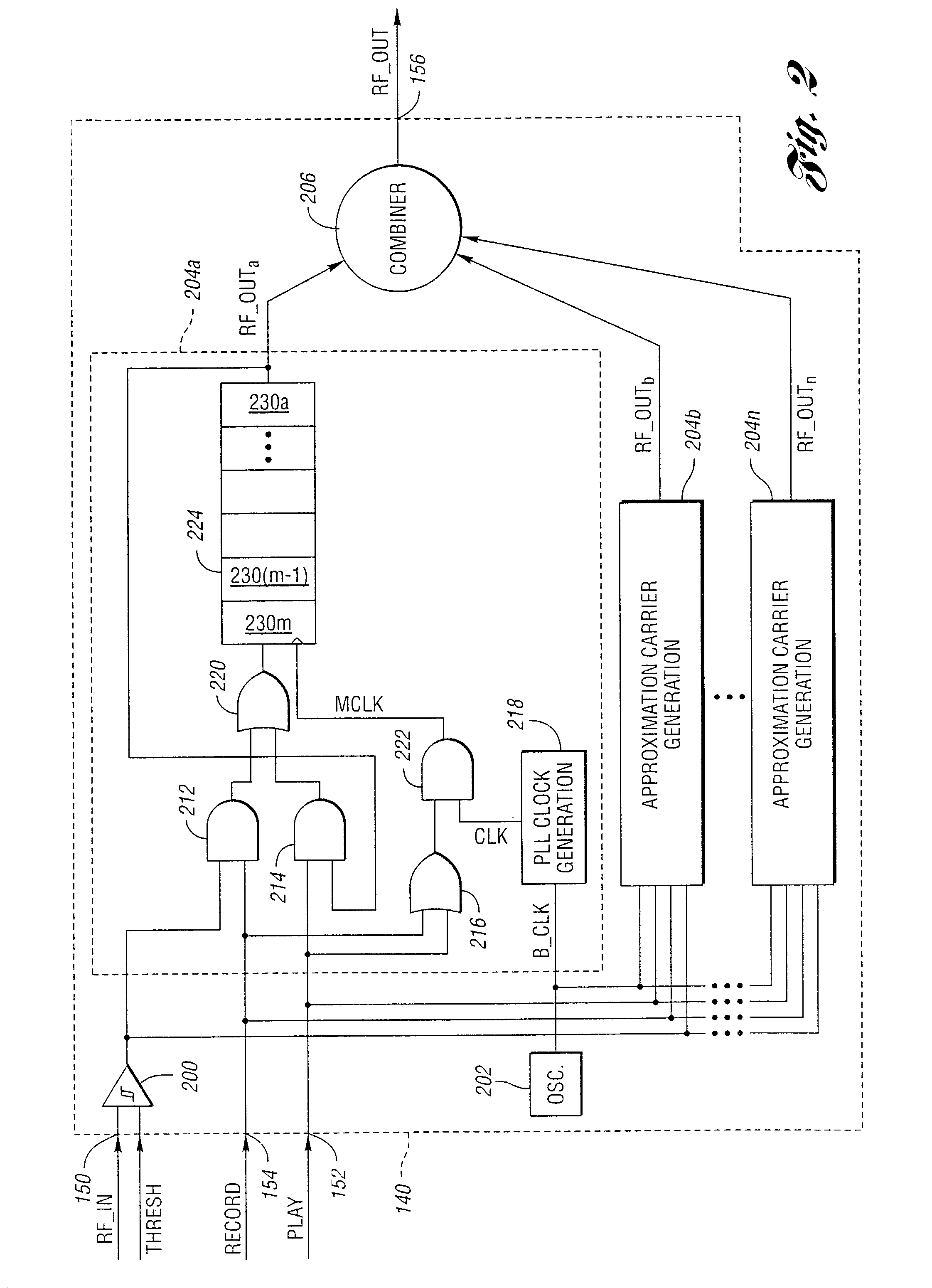 Programmable transmitter and receiver including digital radio frequency memory