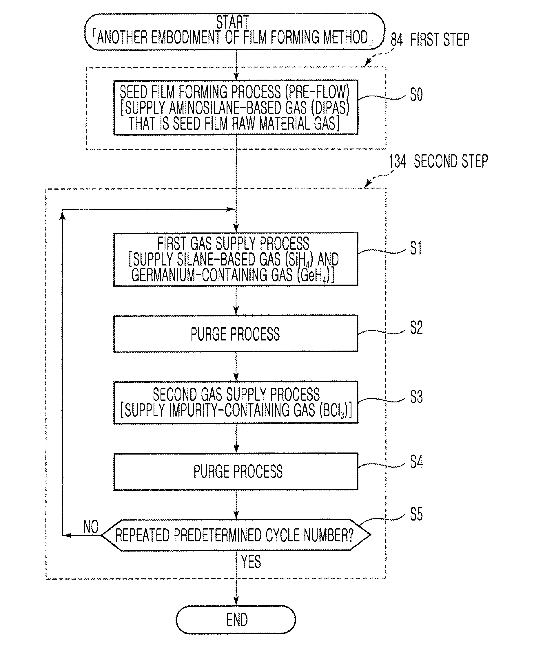 Thin film forming method