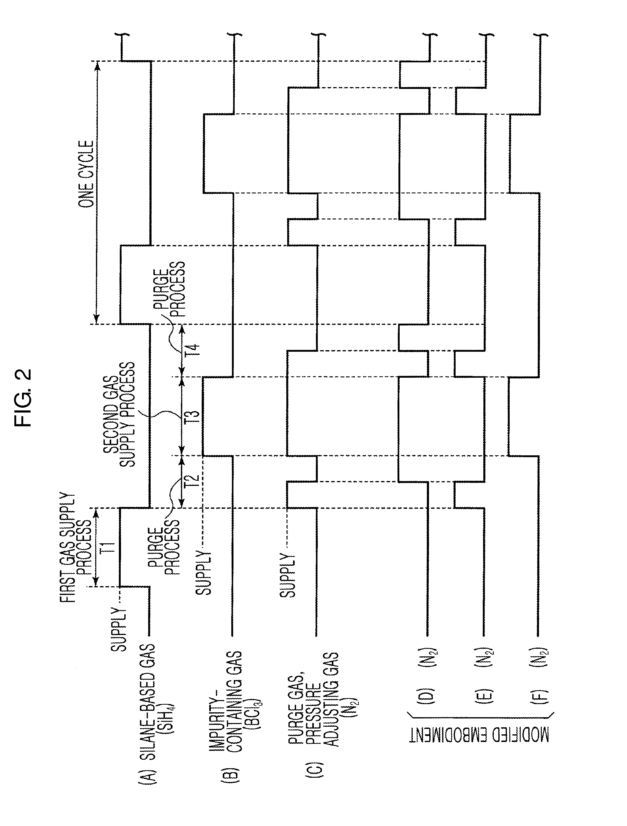 Thin film forming method