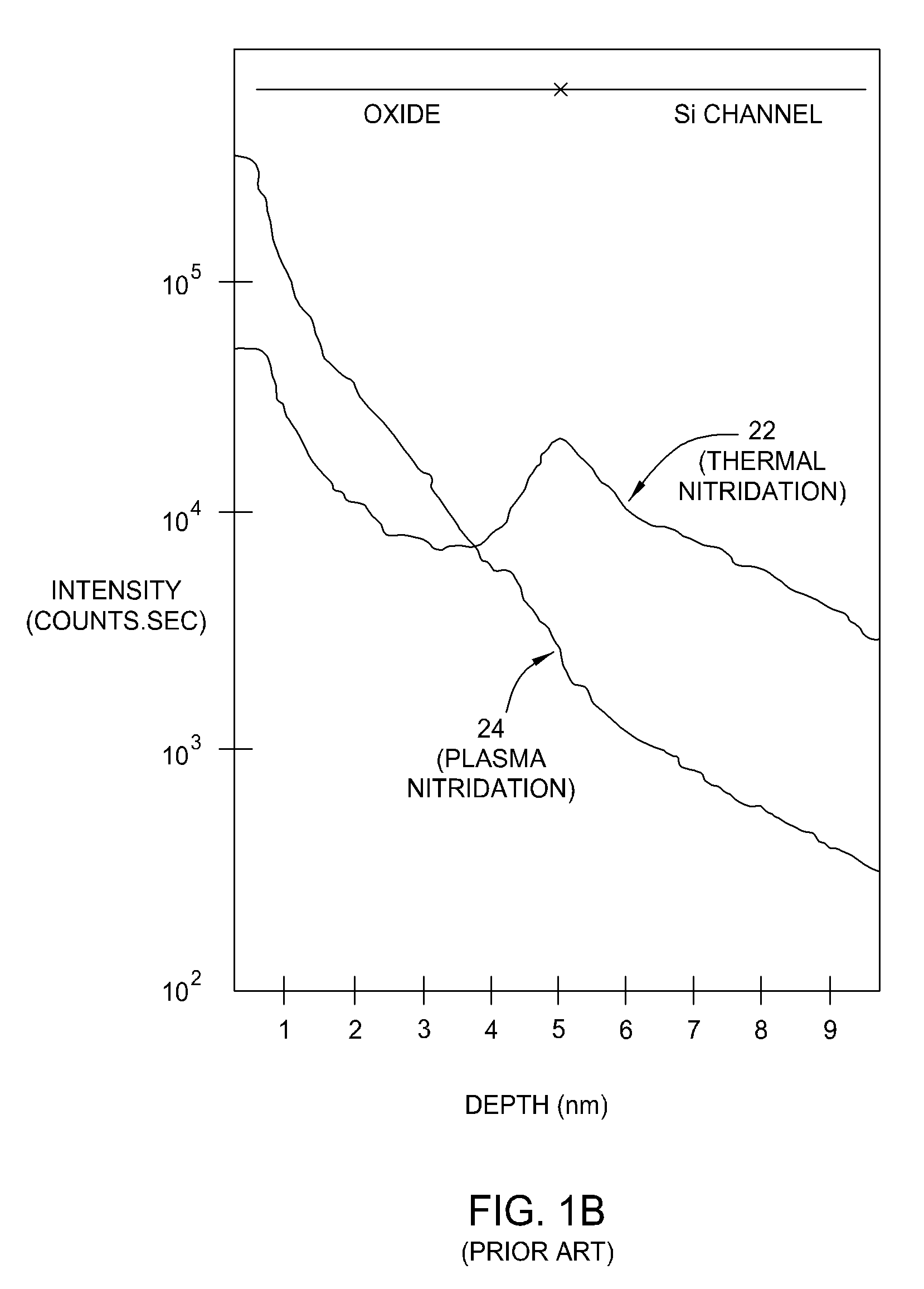 Method and apparatus for fabricating a high dielectric constant transistor gate using a low energy plasma system