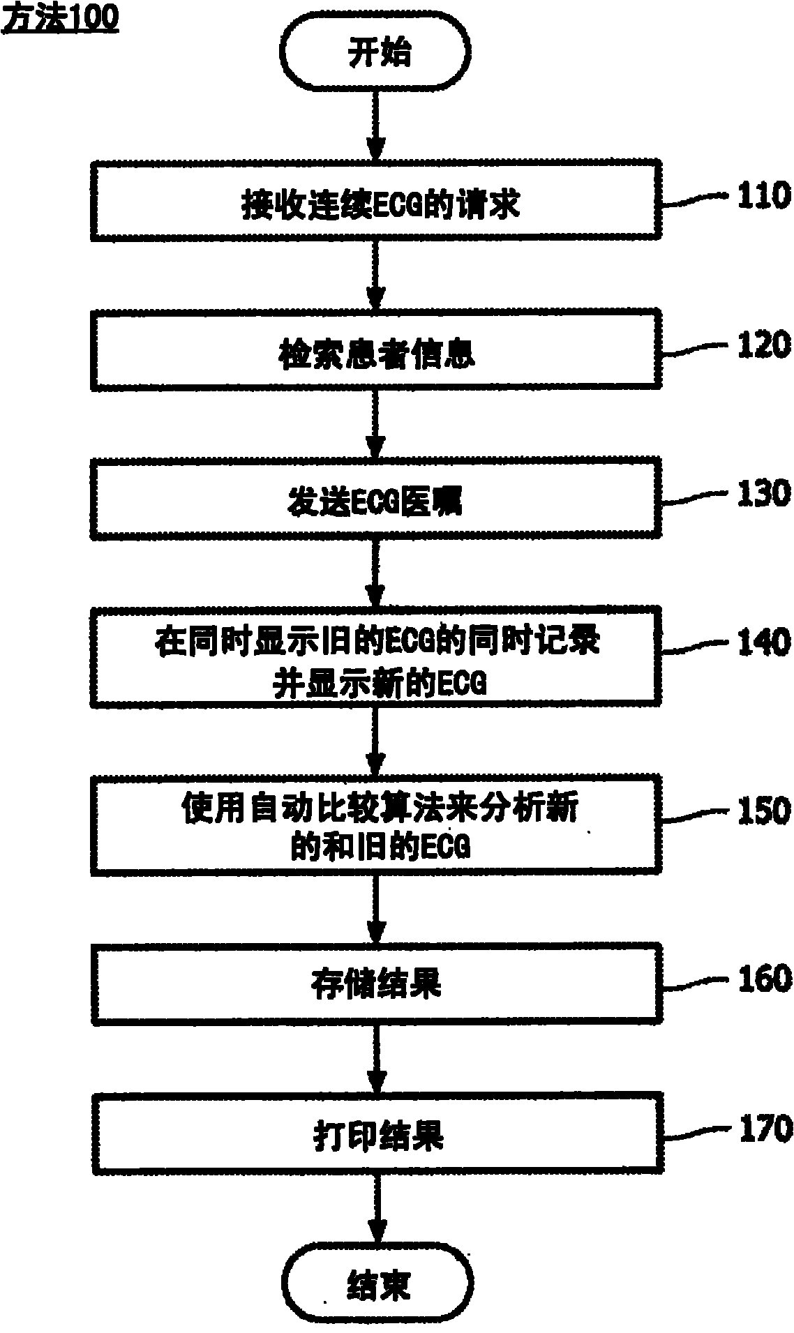 System and method for combining serial ECG analysis and ECG ordering