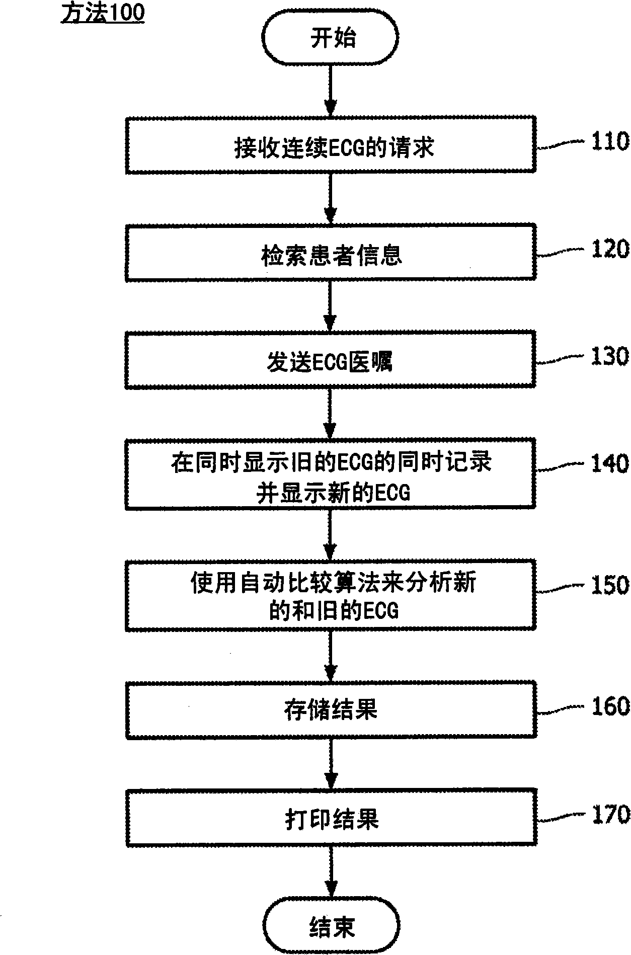 System and method for combining serial ECG analysis and ECG ordering