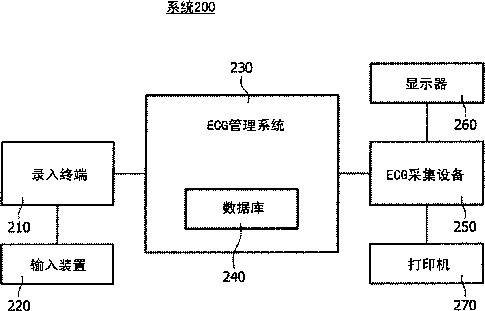 System and method for combining serial ECG analysis and ECG ordering