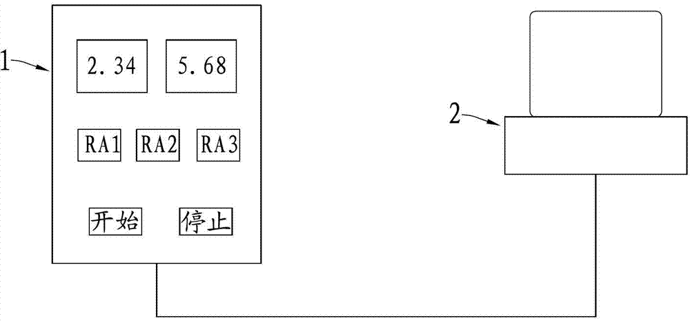 Measurement and control system and method for testing machine