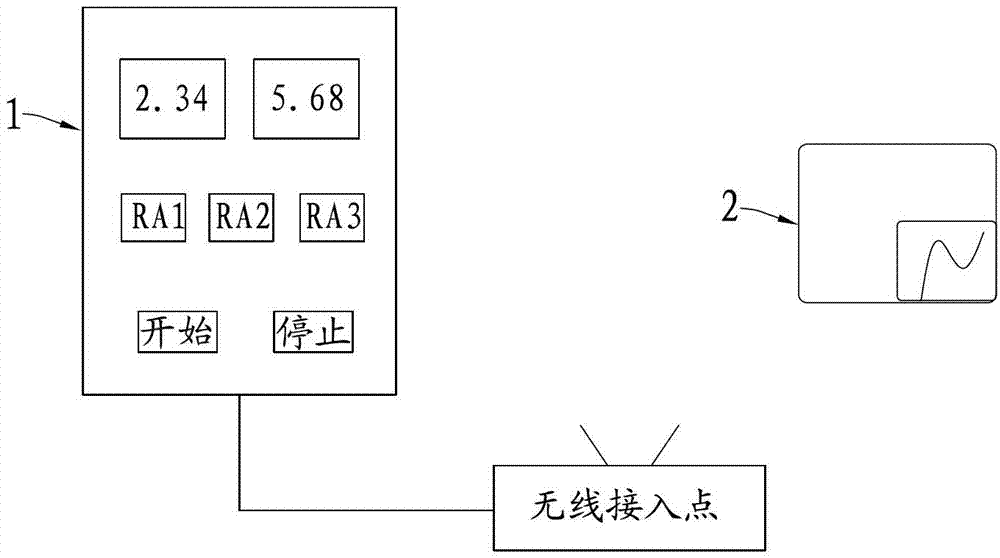 Measurement and control system and method for testing machine