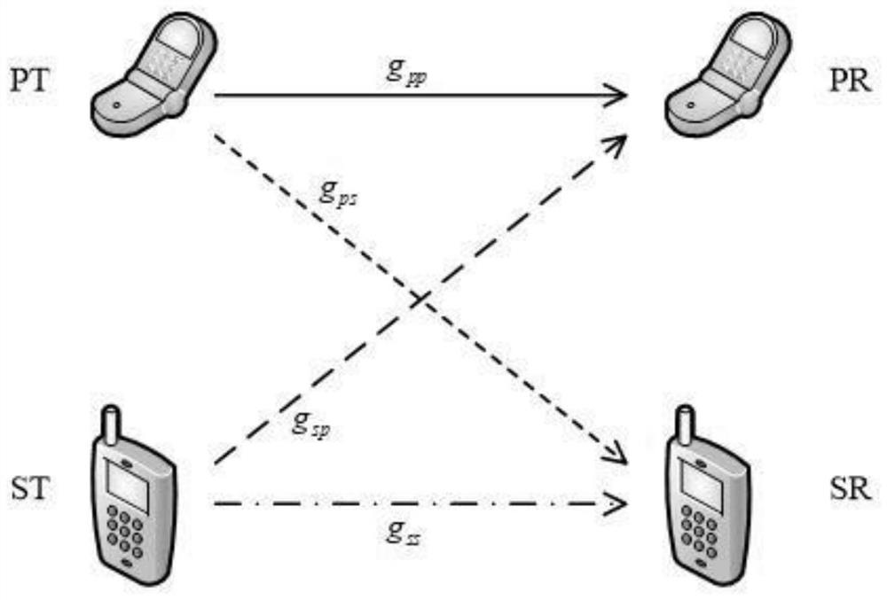 A Cognitive Radio Power Allocation Method Based on Joint Optimization of Energy Efficiency and Spectral Efficiency