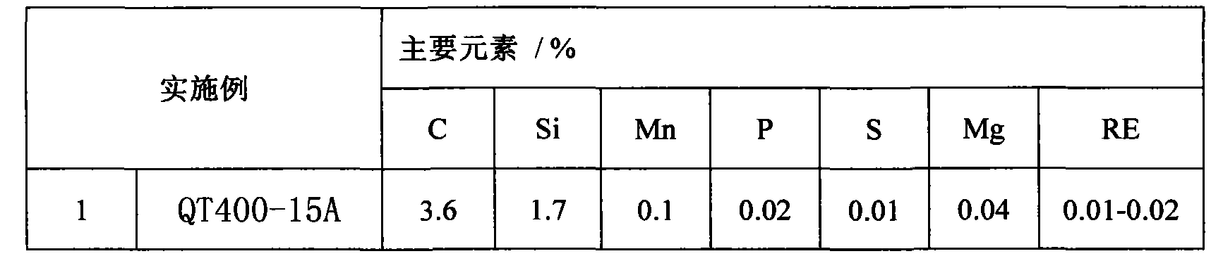 Method for integrally casting large-sized V-shaped diesel engine body by utilizing nodular cast iron