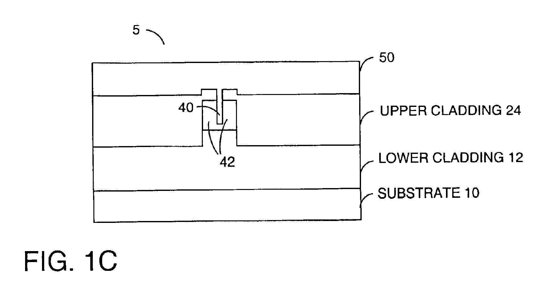 Thermal compensation of waveguides by dual material core having positive thermo-optic coefficient inner core